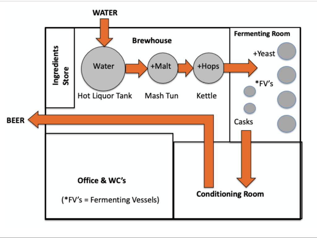 Diagram, schematic

Description automatically generated